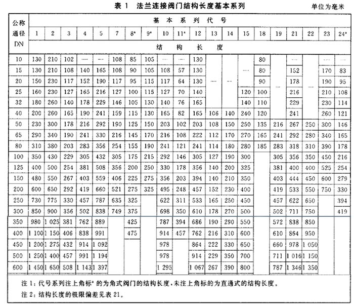 法蘭連接閥門長度圖