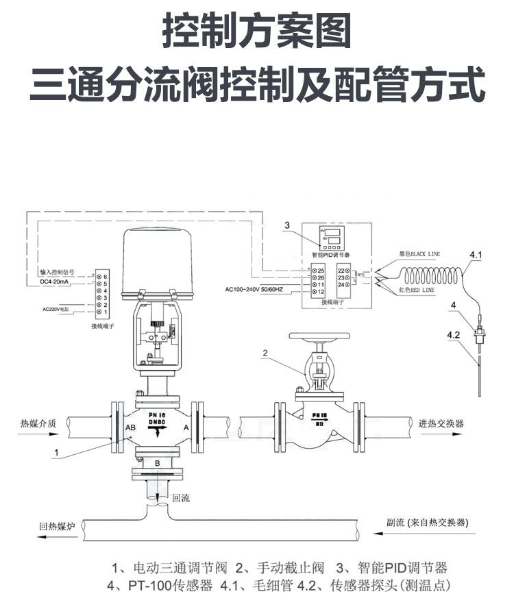 氣動三通調節閥