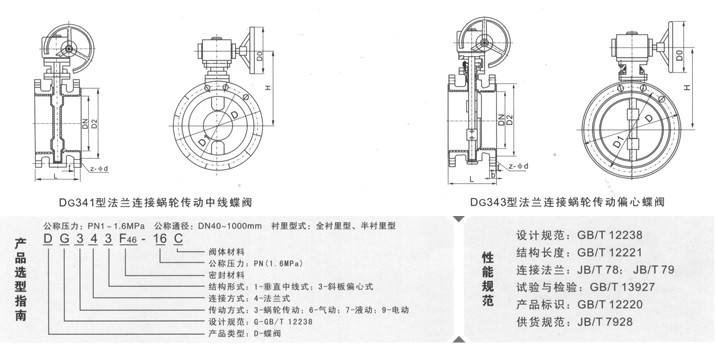 蝶閥結構|蝶閥的結構及工作原理|蝸輪蝶閥內部結構