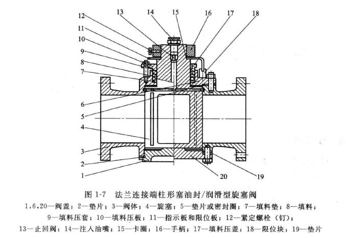 旋塞閥的結構分類 旋塞閥工作原理圖(詳解版)